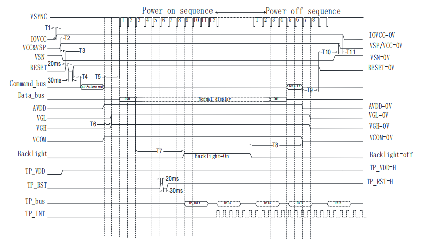 Адаптација на кодот на возачот: Прецизен протокол за стабилни кинески LCD екрани