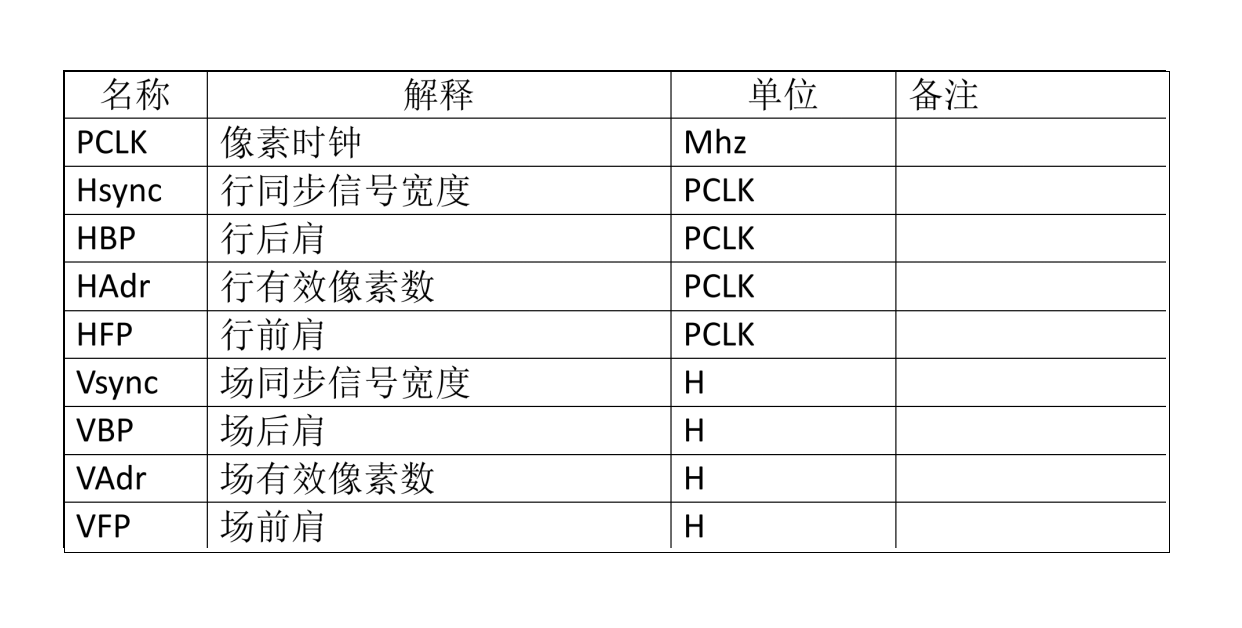 Главните поставки за тремот за отклучување на перформансите и стабилноста на LCD-екранот - клучни размислувања за дизајн на хардвер