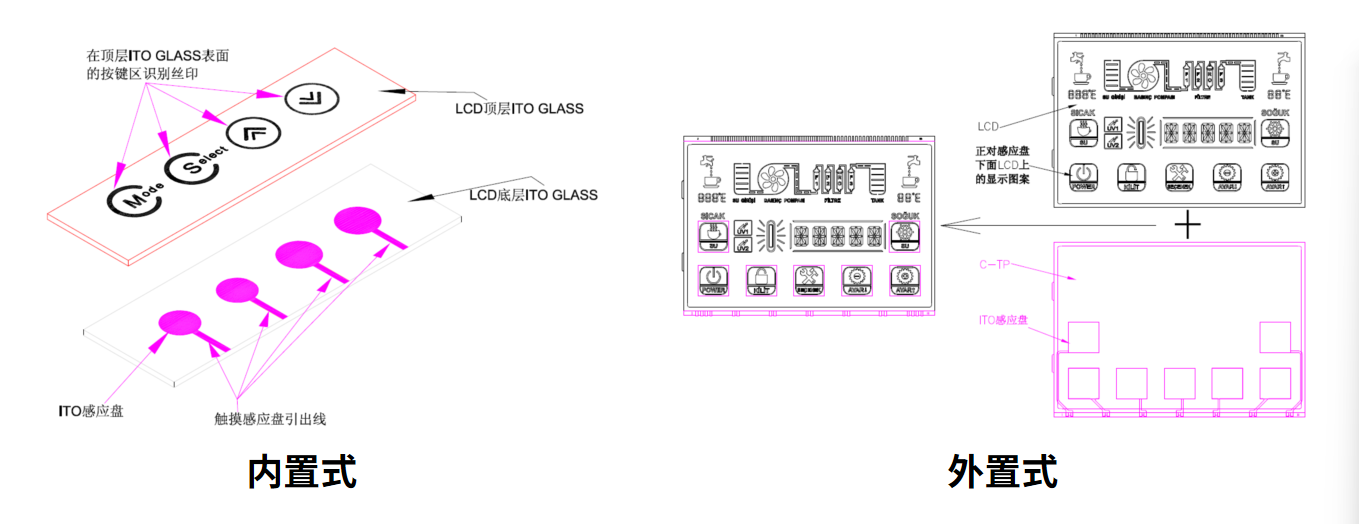 Како да го изберете и приспособите оптималното решение LCM за вашиот паметен уред