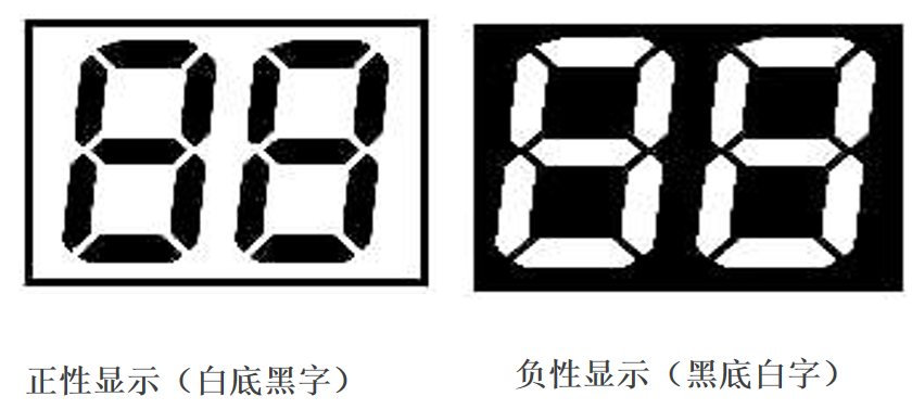Декодирање на светот на ЛЦД: Како прецизно да го изберете вистинскиот екран за вашиот производ?